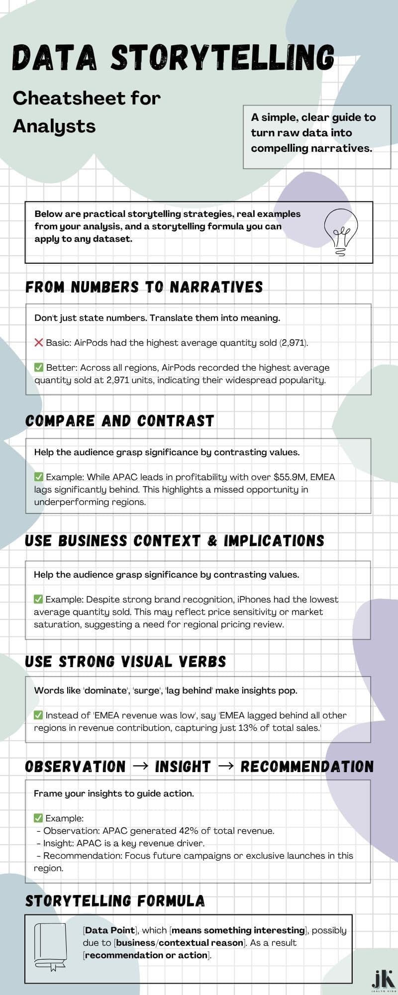 Data Storytelling Cheatsheet
